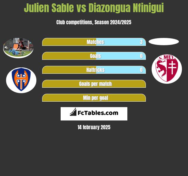 Julien Sable vs Diazongua Nfinigui h2h player stats