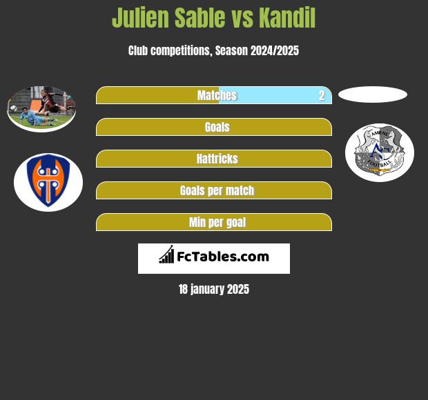 Julien Sable vs Kandil h2h player stats