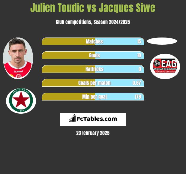 Julien Toudic vs Jacques Siwe h2h player stats