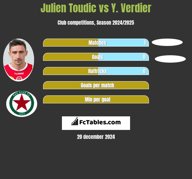 Julien Toudic vs Y. Verdier h2h player stats