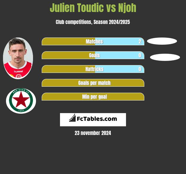 Julien Toudic vs Njoh h2h player stats