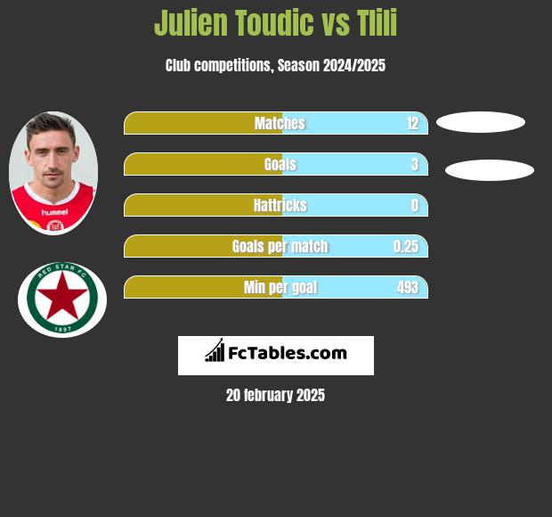 Julien Toudic vs Tlili h2h player stats