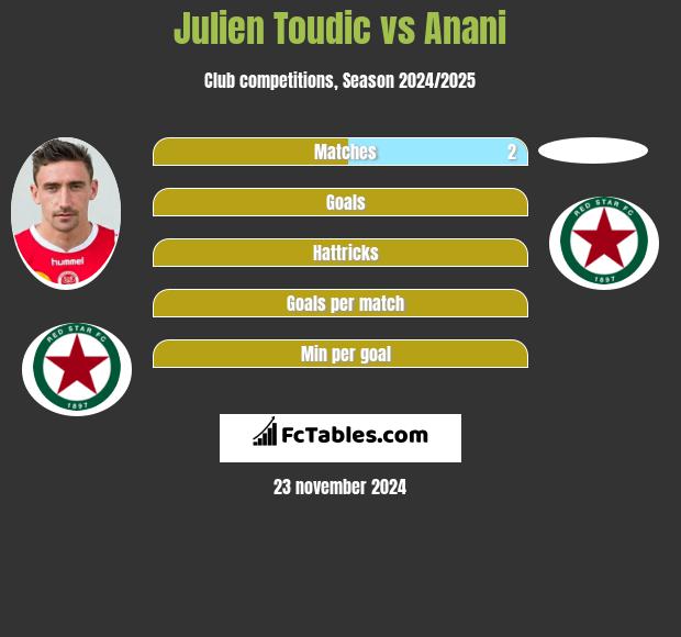 Julien Toudic vs Anani h2h player stats