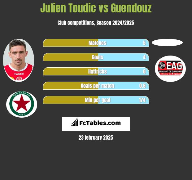 Julien Toudic vs Guendouz h2h player stats