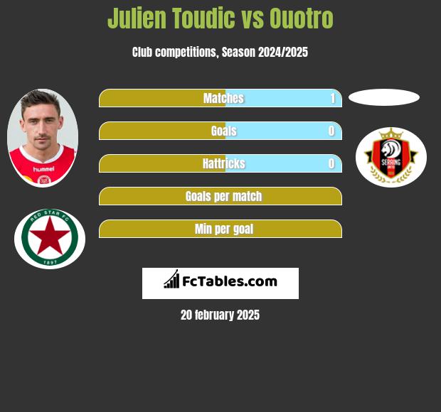 Julien Toudic vs Ouotro h2h player stats