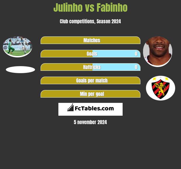 Julinho vs Fabinho h2h player stats