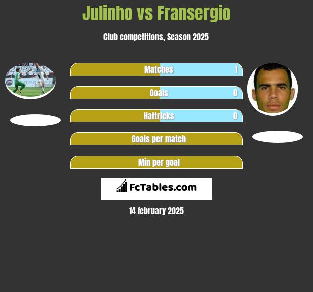 Julinho vs Fransergio h2h player stats