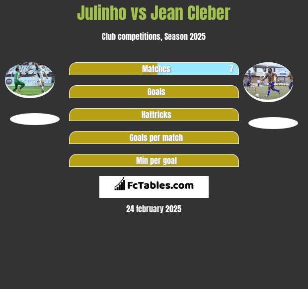 Julinho vs Jean Cleber h2h player stats