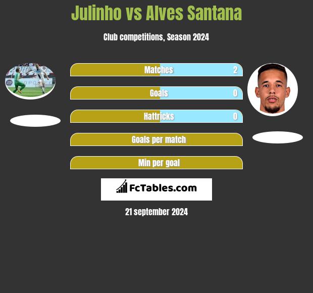 Julinho vs Alves Santana h2h player stats