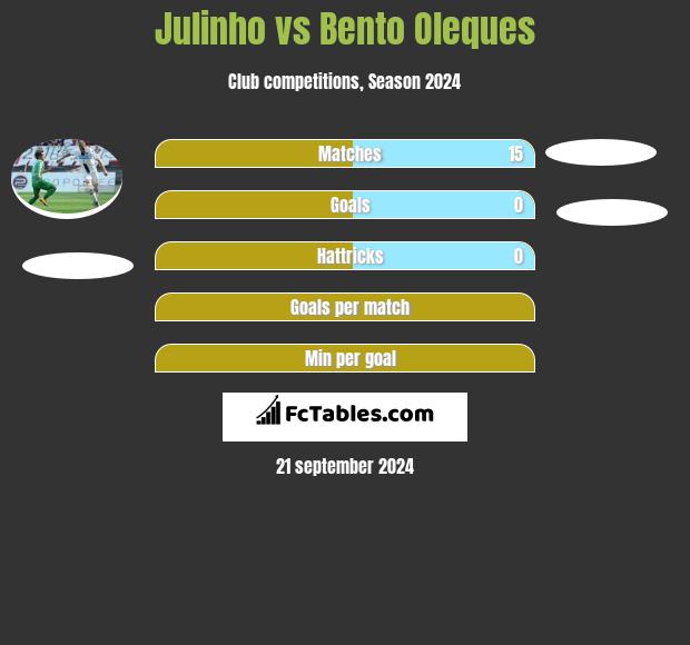 Julinho vs Bento Oleques h2h player stats