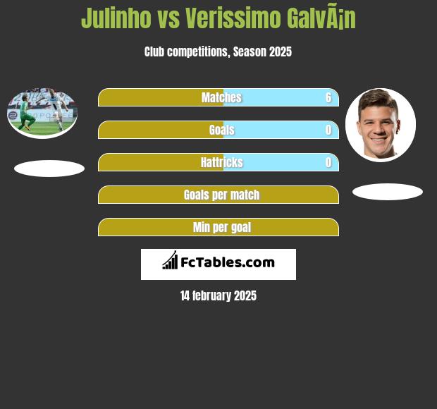 Julinho vs Verissimo GalvÃ¡n h2h player stats