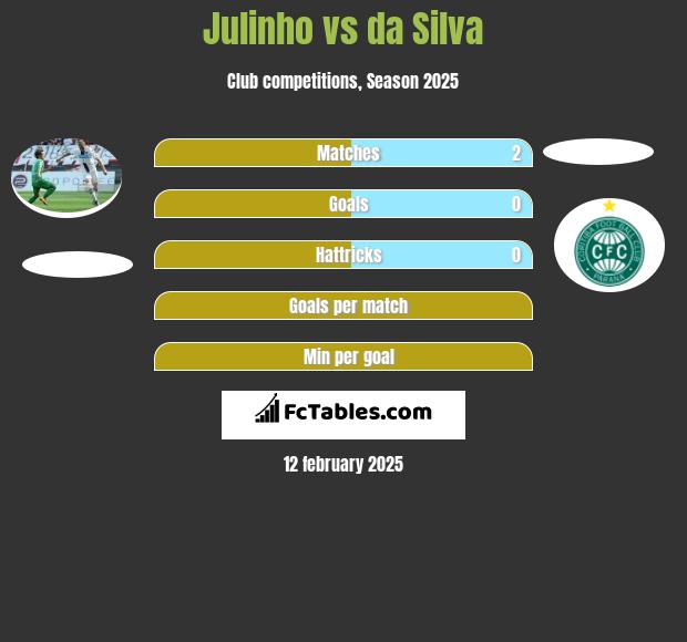 Julinho vs da Silva h2h player stats