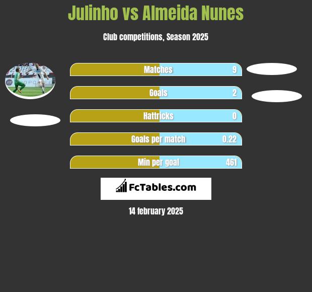 Julinho vs Almeida Nunes h2h player stats