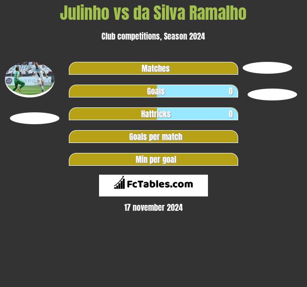 Julinho vs da Silva Ramalho h2h player stats