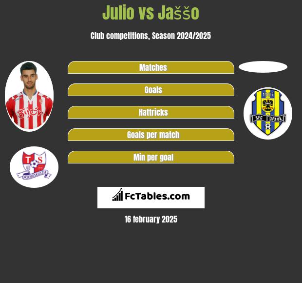 Julio vs Jaššo h2h player stats