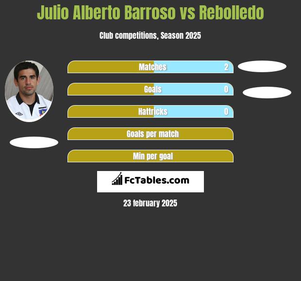 Julio Alberto Barroso vs Rebolledo h2h player stats