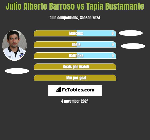 Julio Alberto Barroso vs Tapia Bustamante h2h player stats