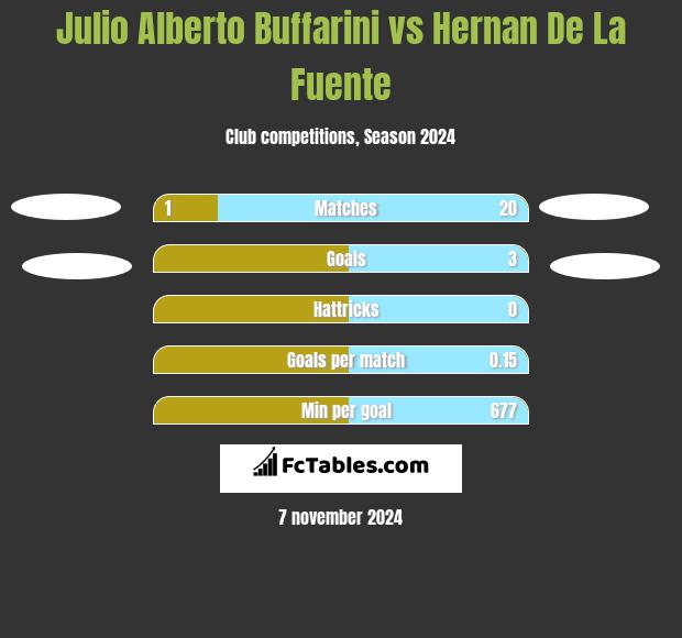 Julio Alberto Buffarini vs Hernan De La Fuente h2h player stats