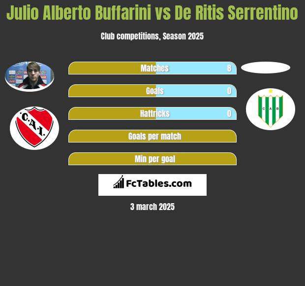 Julio Alberto Buffarini vs De Ritis Serrentino h2h player stats