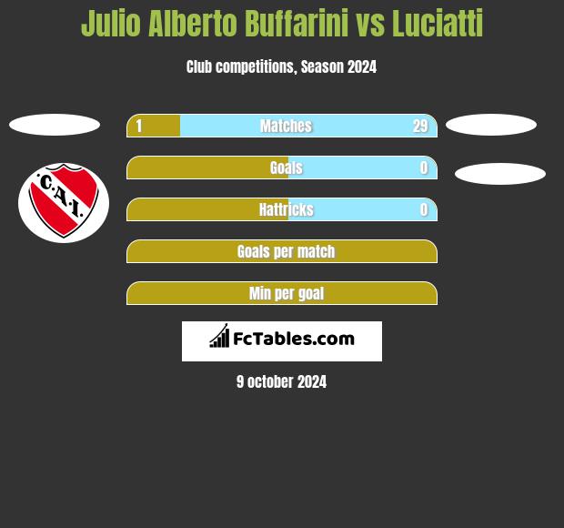 Julio Alberto Buffarini vs Luciatti h2h player stats