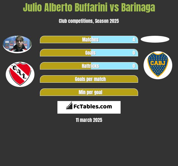 Julio Alberto Buffarini vs Barinaga h2h player stats