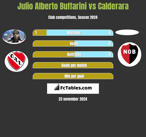 Julio Alberto Buffarini vs Calderara h2h player stats