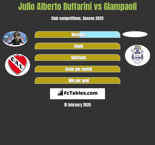 Julio Alberto Buffarini vs Giampaoli h2h player stats