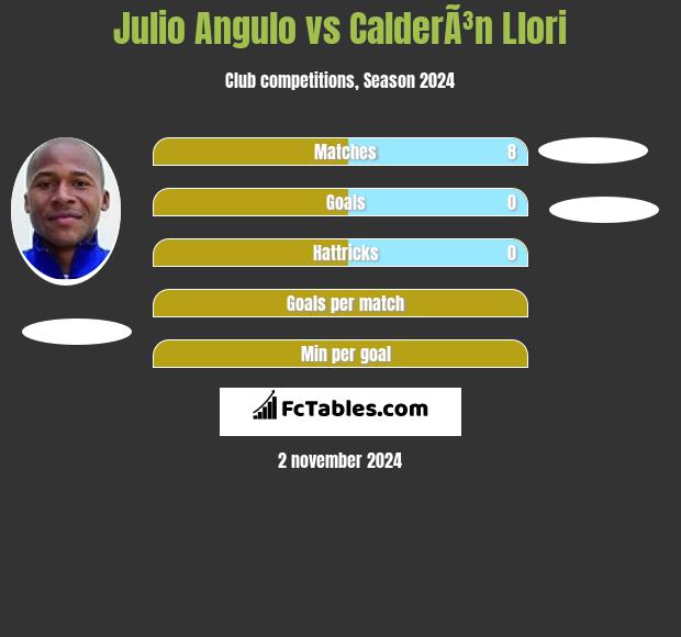 Julio Angulo vs CalderÃ³n Llori h2h player stats