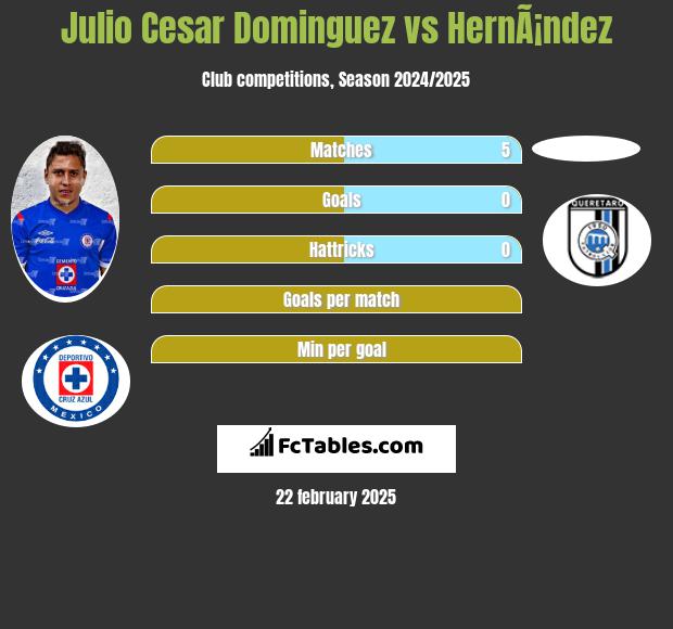 Julio Cesar Dominguez vs HernÃ¡ndez h2h player stats