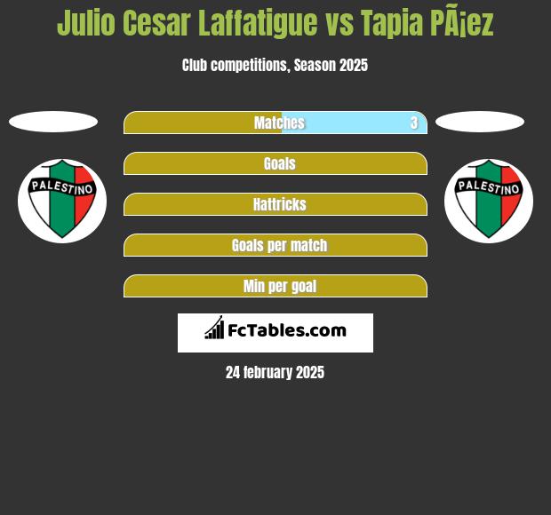 Julio Cesar Laffatigue vs Tapia PÃ¡ez h2h player stats