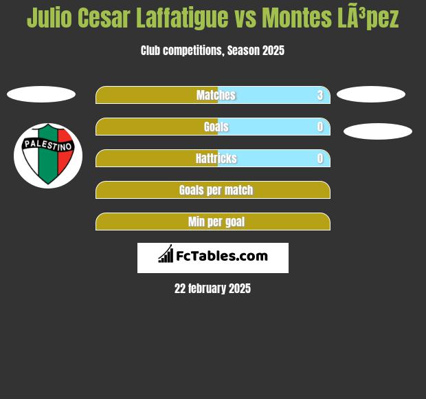 Julio Cesar Laffatigue vs Montes LÃ³pez h2h player stats