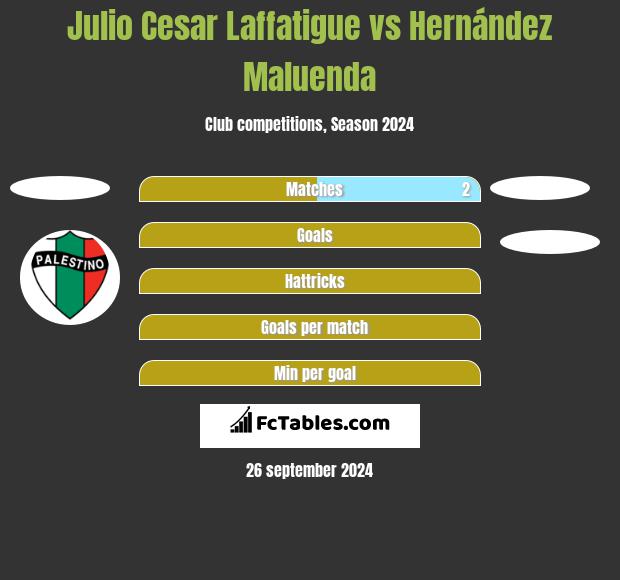 Julio Cesar Laffatigue vs Hernández Maluenda h2h player stats