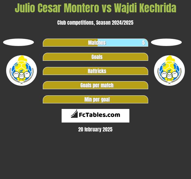 Julio Cesar Montero vs Wajdi Kechrida h2h player stats