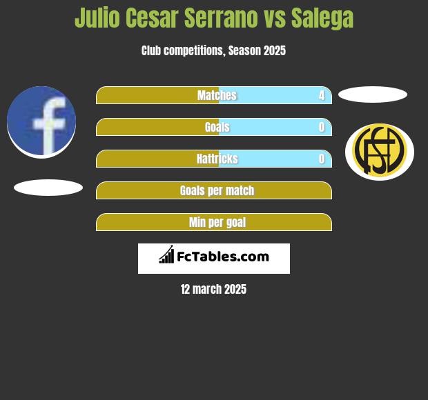 Julio Cesar Serrano vs Salega h2h player stats