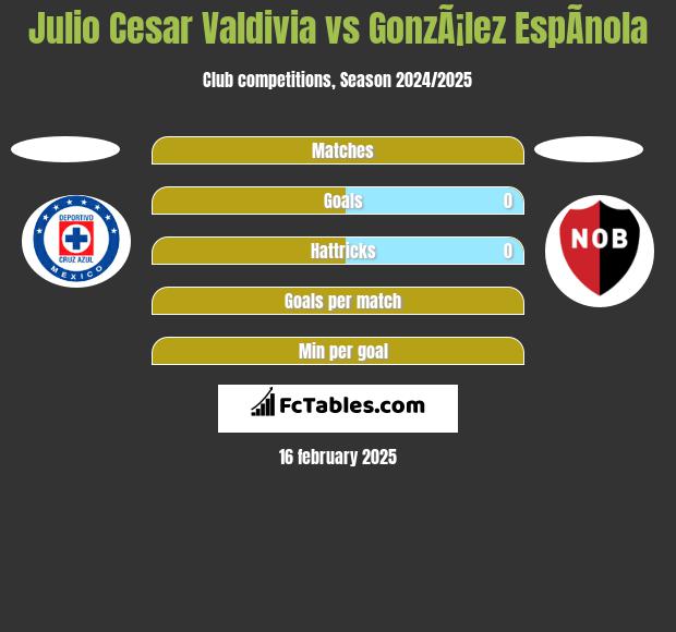 Julio Cesar Valdivia vs GonzÃ¡lez EspÃ­nola h2h player stats