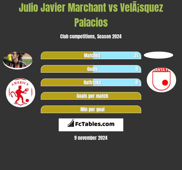 Julio Javier Marchant vs VelÃ¡squez Palacios h2h player stats