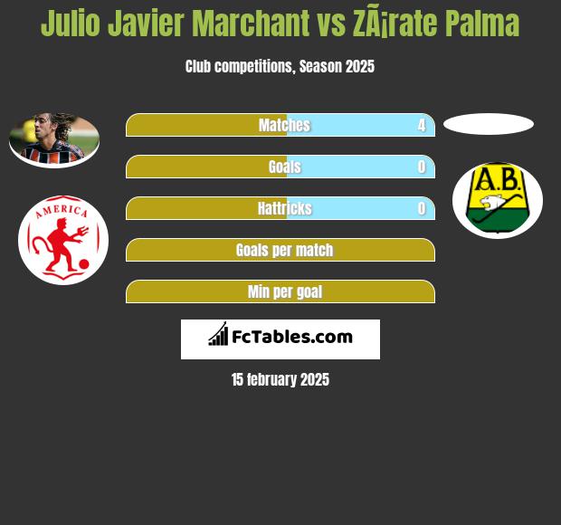 Julio Javier Marchant vs ZÃ¡rate Palma h2h player stats