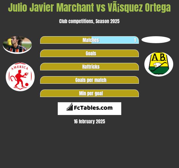 Julio Javier Marchant vs VÃ¡squez Ortega h2h player stats