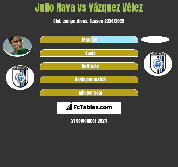 Julio Nava vs Vázquez Vélez h2h player stats