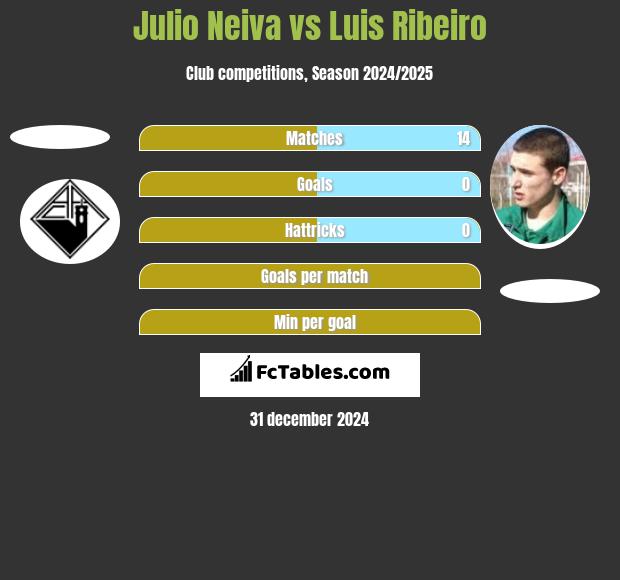 Julio Neiva vs Luis Ribeiro h2h player stats