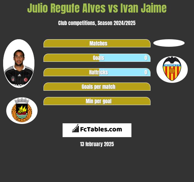 Julio Regufe Alves vs Ivan Jaime h2h player stats