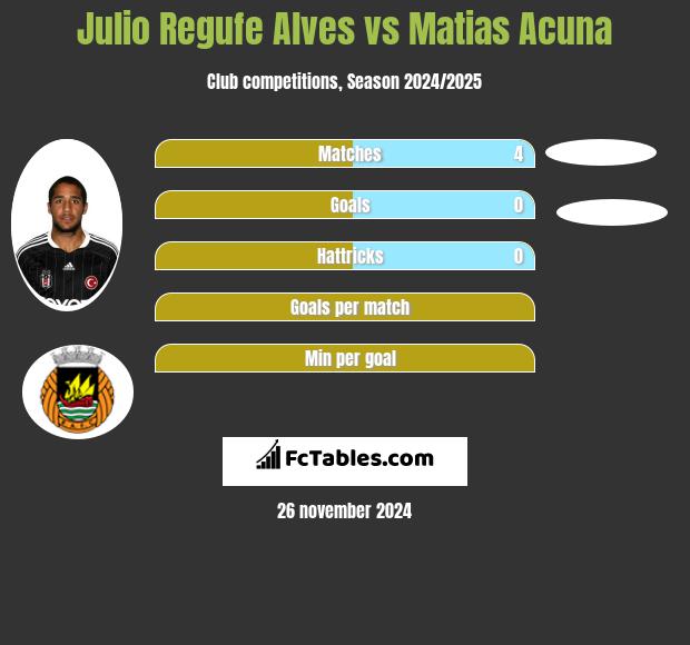 Julio Regufe Alves vs Matias Acuna h2h player stats