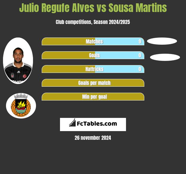 Julio Regufe Alves vs Sousa Martins h2h player stats