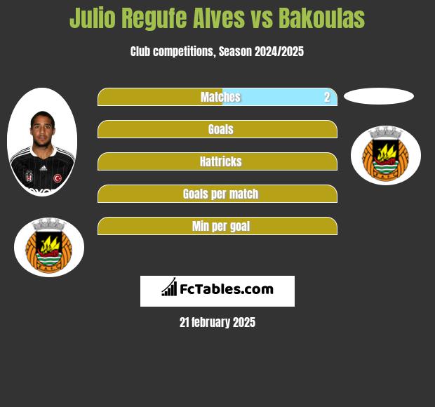 Julio Regufe Alves vs Bakoulas h2h player stats