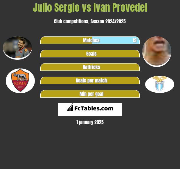 Julio Sergio vs Ivan Provedel h2h player stats