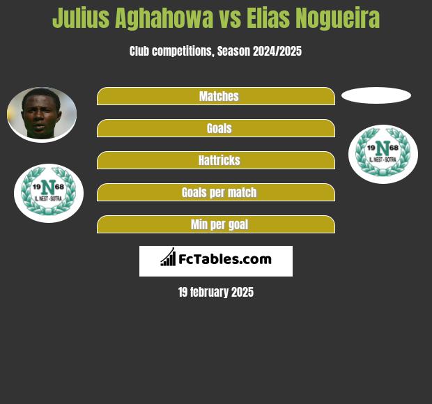 Julius Aghahowa vs Elias Nogueira h2h player stats