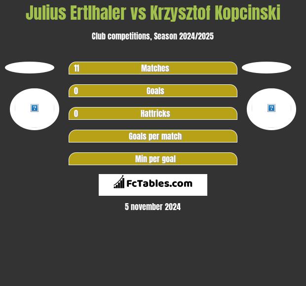 Julius Ertlhaler vs Krzysztof Kopcinski h2h player stats