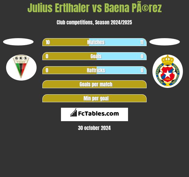 Julius Ertlhaler vs Baena PÃ©rez h2h player stats