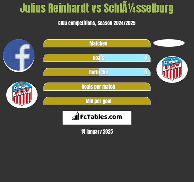 Julius Reinhardt vs SchlÃ¼sselburg h2h player stats