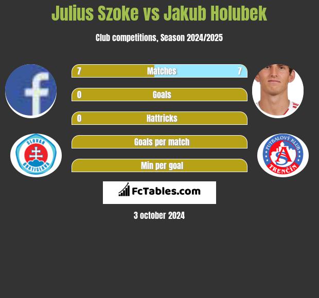 Julius Szoke vs Jakub Holubek h2h player stats